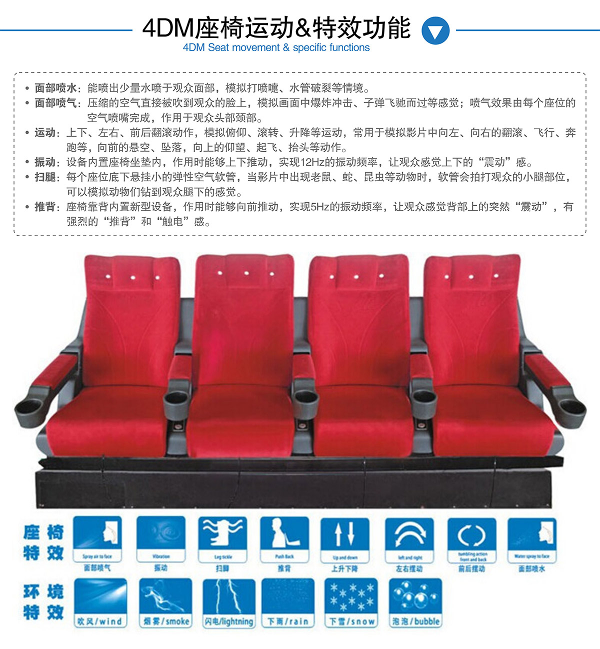 甘肃兰州奇影幻境4DM座椅运动和特效功能.jpg