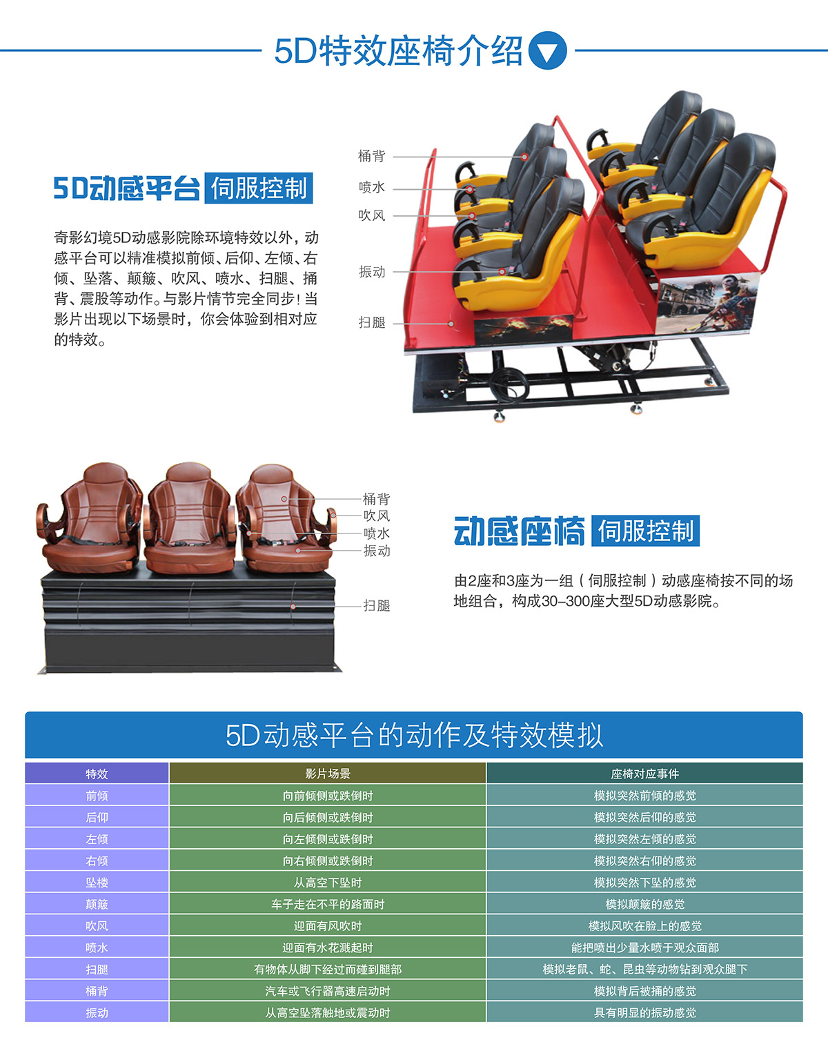 甘肃兰州奇影幻境中大型5D动感特效座椅介绍.jpg